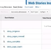 Web stories insights in Google Analytics, le metriche aggiunte per misurare le performance