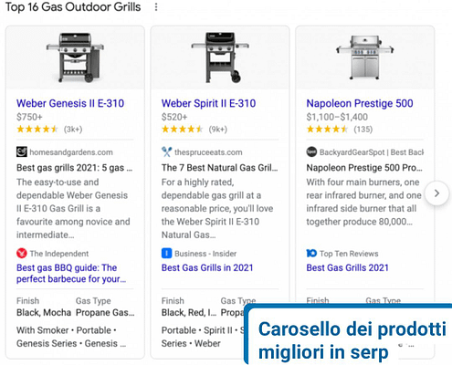 Arriva nelle serp di Google il Top Product Carousel, un nuovo formato carosello che mostra le schede prodotto